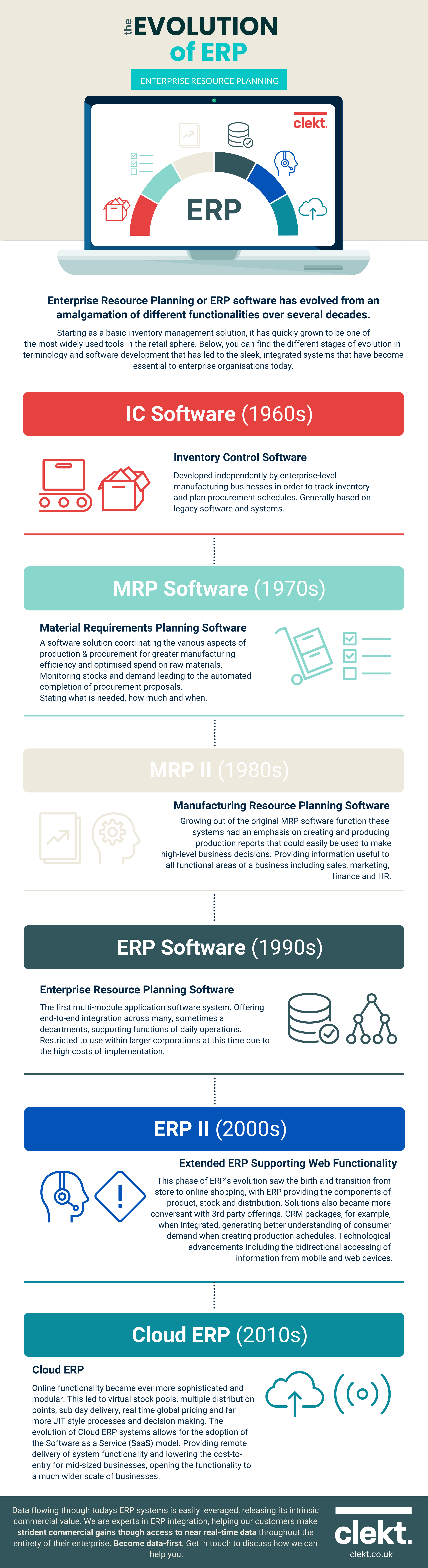 ERP Evolution Infographic