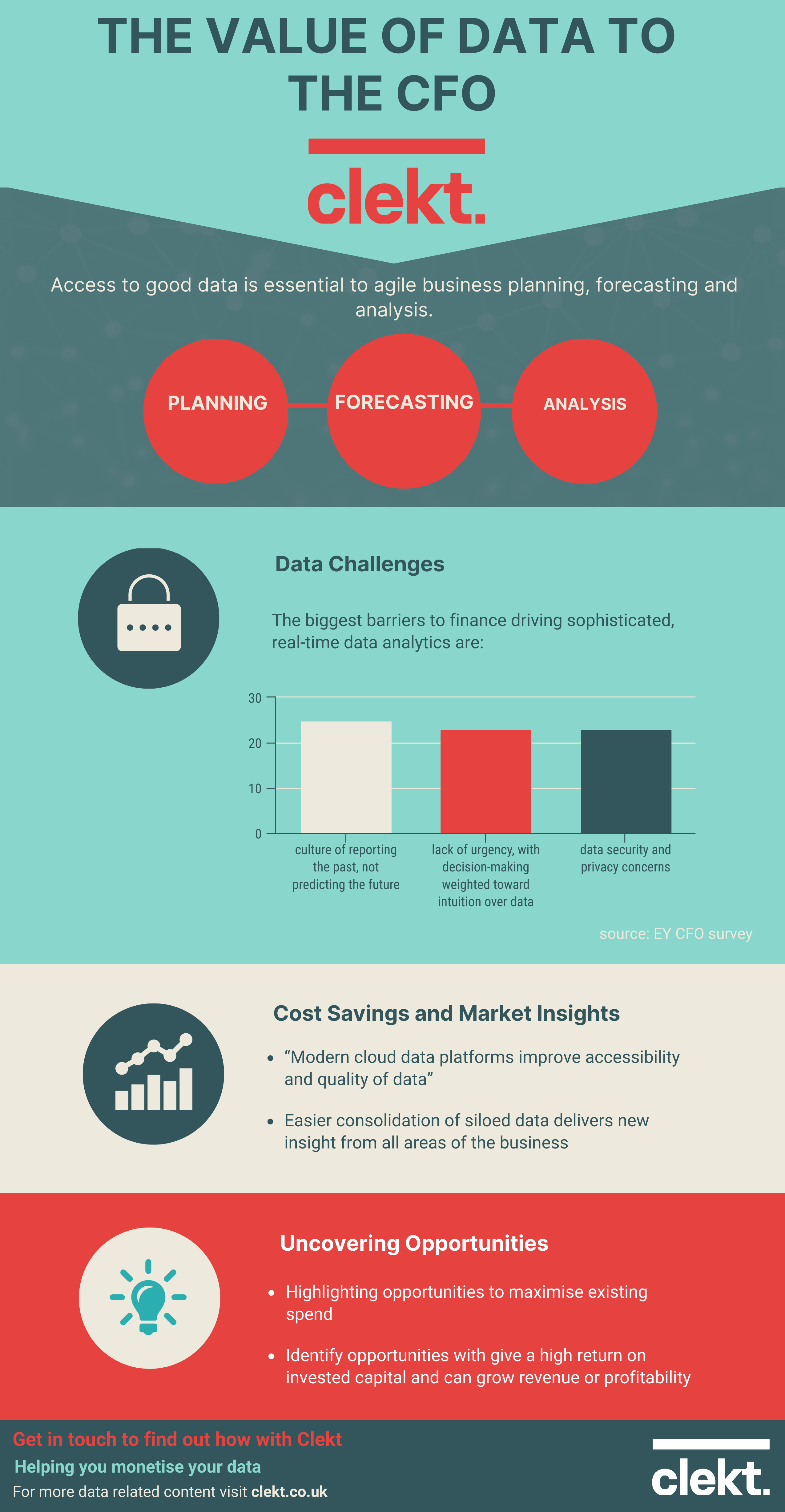 The Value of Data to the CFO Infographic 