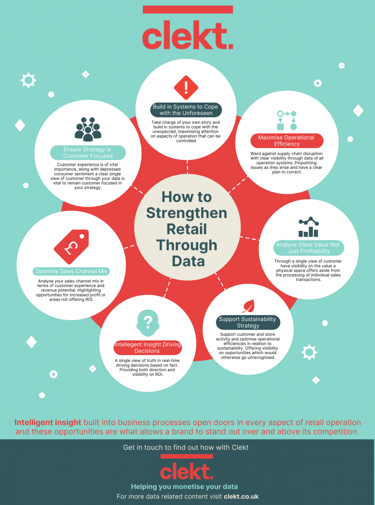 Infographic Showing the 7 ways in which the use of good quality data can strengthen retail businesses.