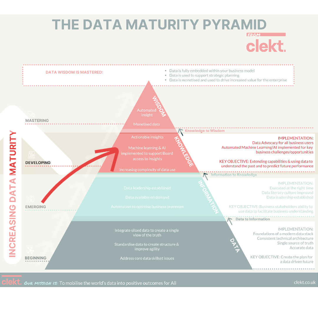Developing-Data-Maturity-1