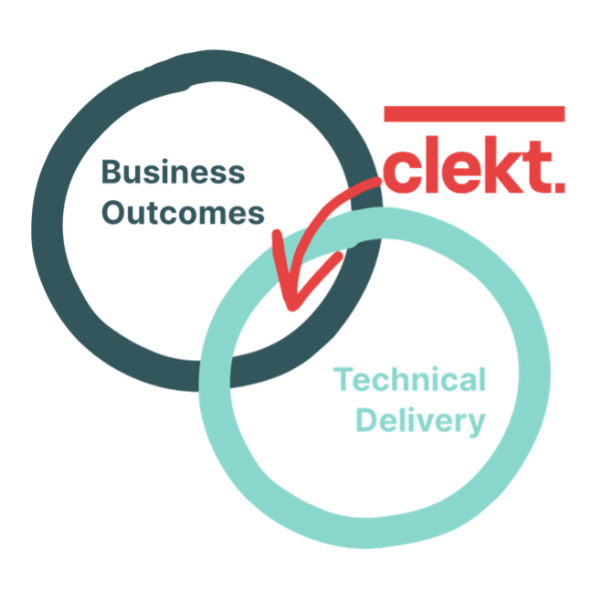 Venn diagram of 2 circles. one containing the label Business Outcomes, the other the leble "Technical Delivery" and ion the overlap is the Clekt logo