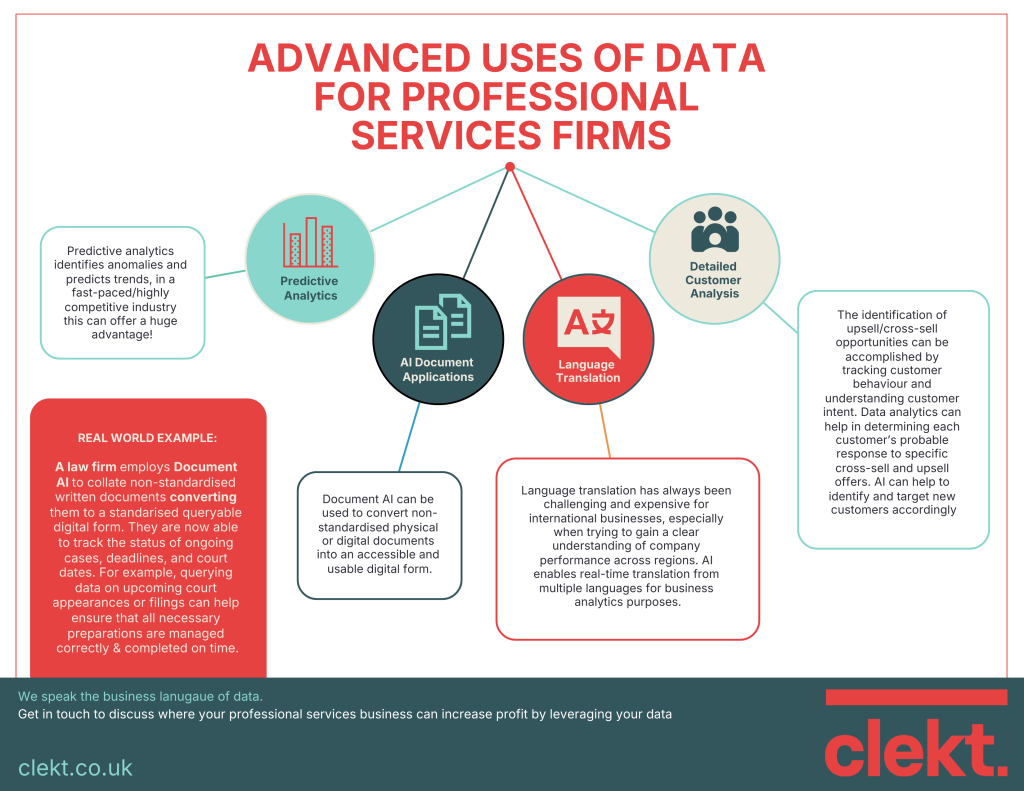 infographic showing advanced use cases of data for professional services businesses